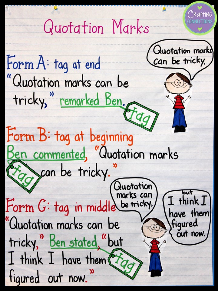 Speech marks homework sheet